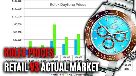 retail price of rolex daytona|rolex daytona value chart.